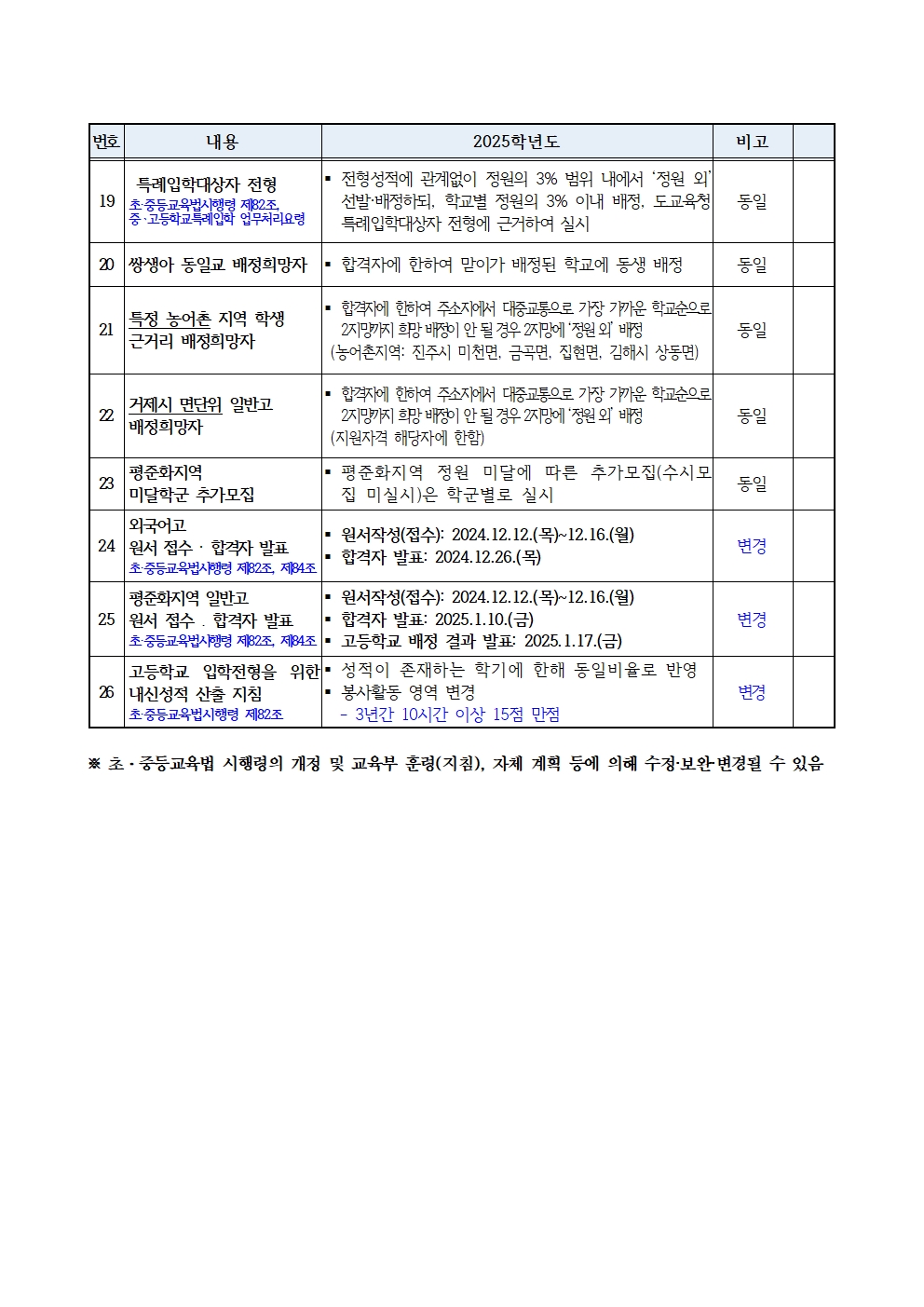 [경상남도교육청 진로교육과]2025학년도 경상남도 고등학교 입학전형 기본 계획(홈페이지)003.jpg