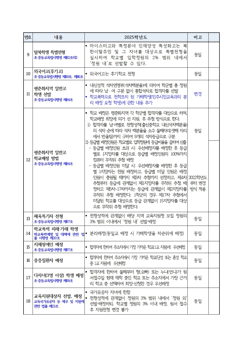 [경상남도교육청 진로교육과]2025학년도 경상남도 고등학교 입학전형 기본 계획(홈페이지)002.jpg