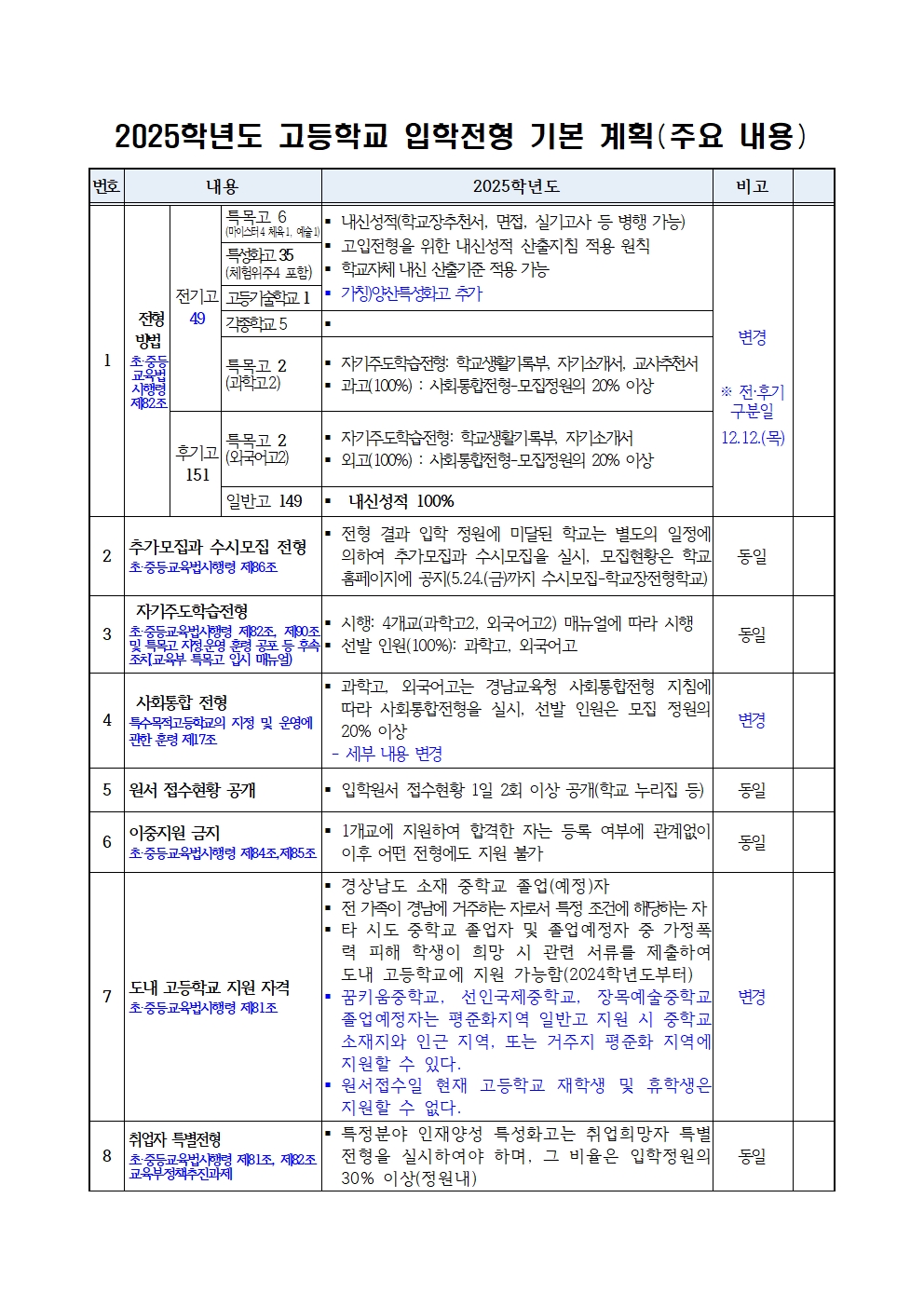 [경상남도교육청 진로교육과]2025학년도 경상남도 고등학교 입학전형 기본 계획(홈페이지)001.jpg