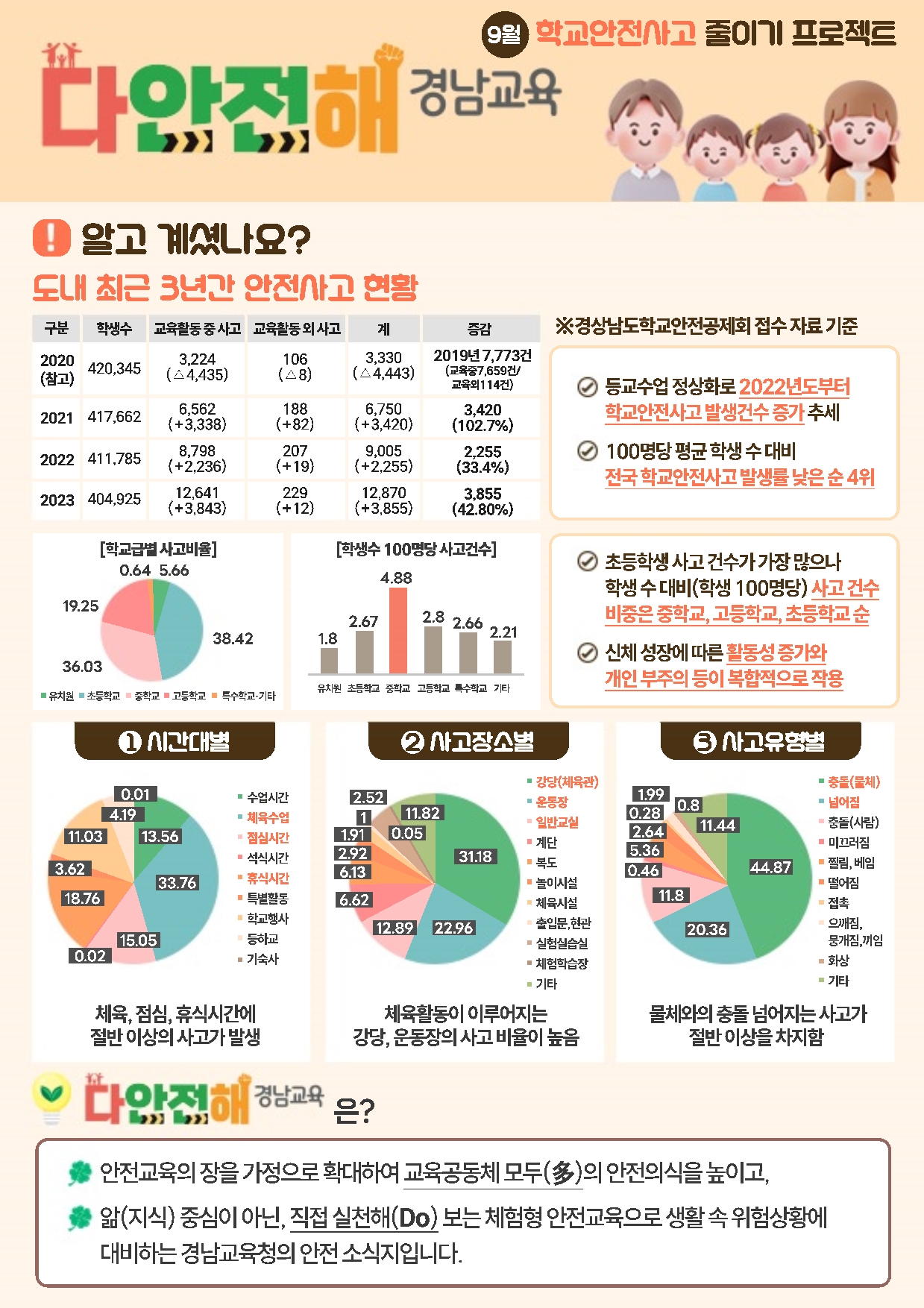 다안전해 경남교육 9월호 1.jpg