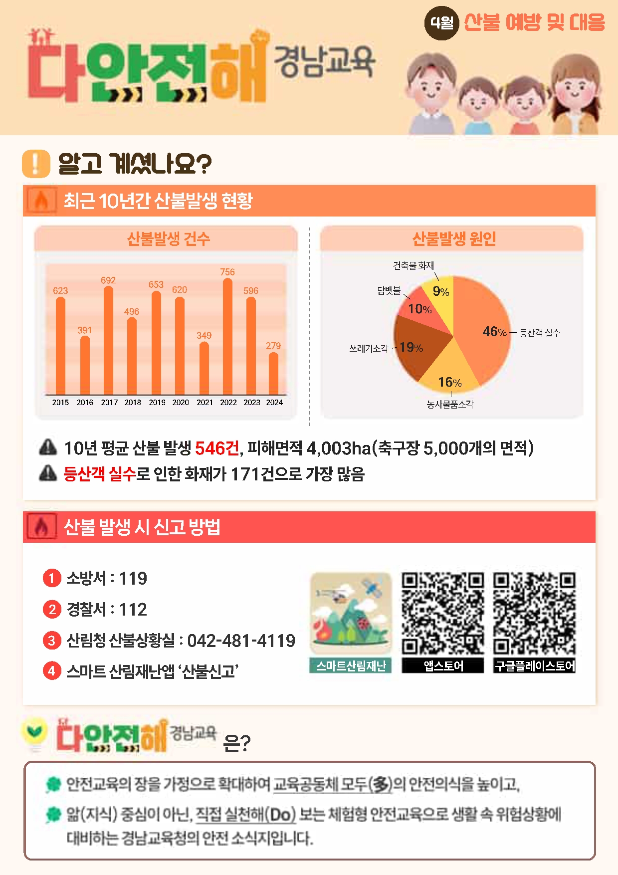 다안전해 경남교육 4월호 산불예방 및 대응1.jpg